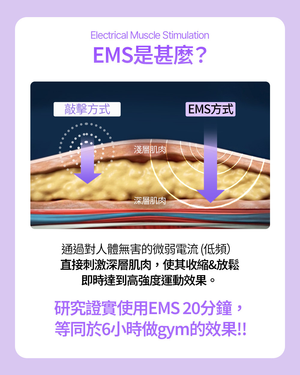 Balance Fit EMS Slim Belt EMS纖形塑身腰帶